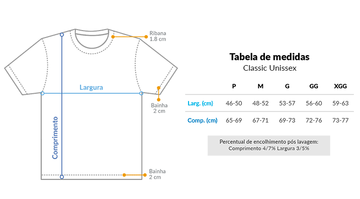 Tabela de medidas